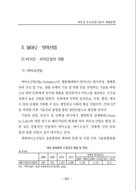 4-3 바이오ㆍ의약산업